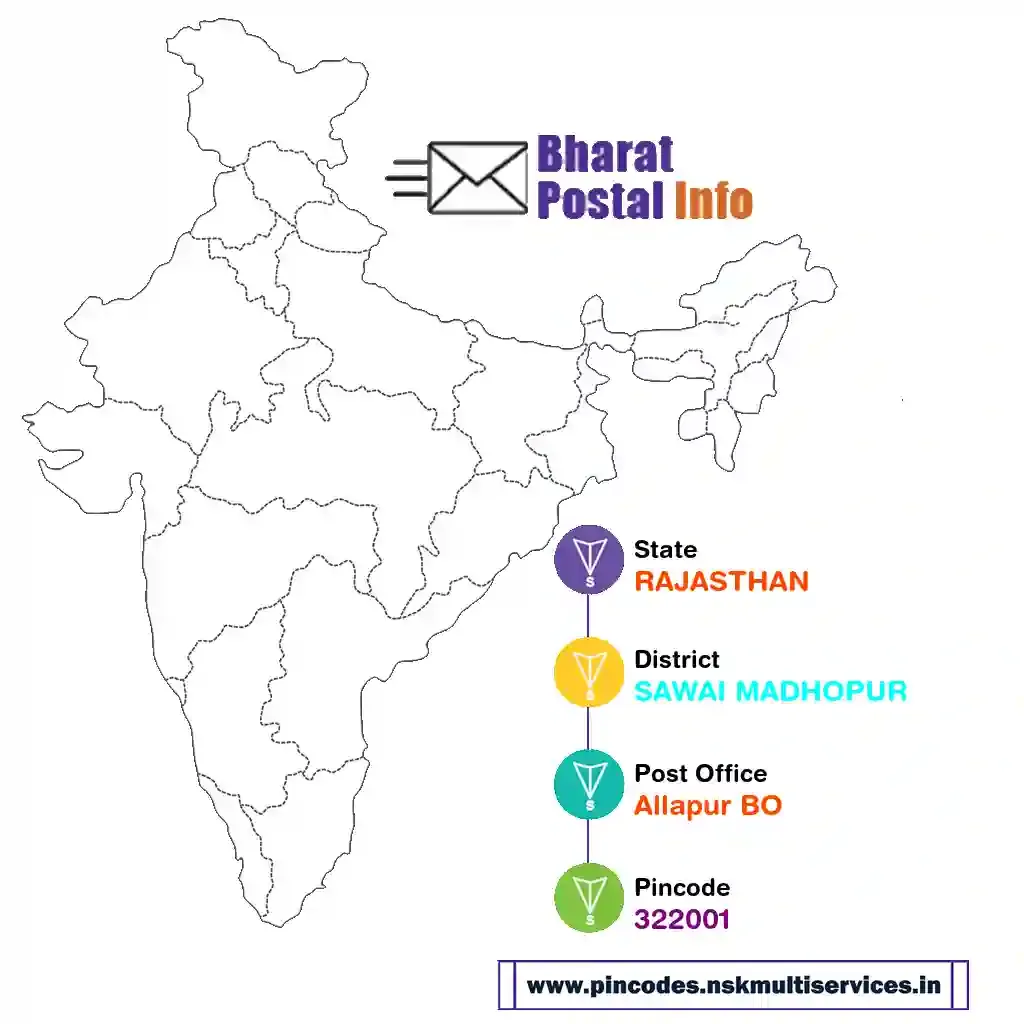 rajasthan-sawai madhopur-allapur bo-322001